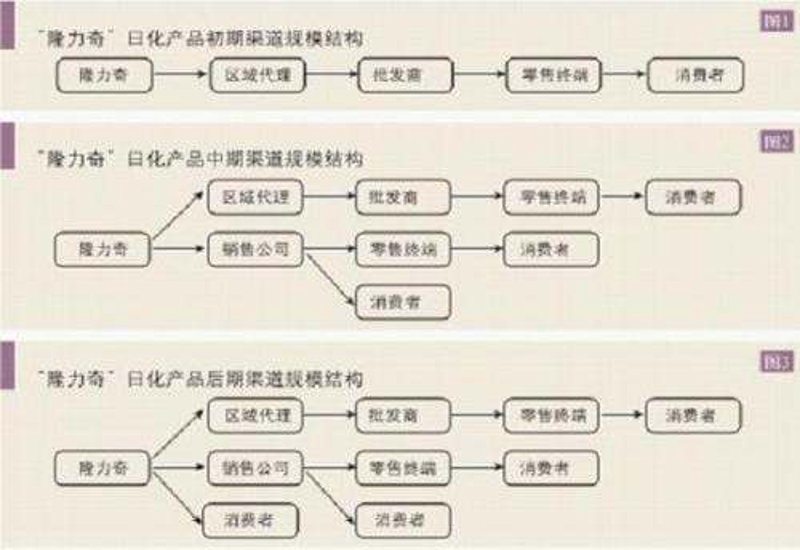 如何选择合适的日化洗护设备加盟？