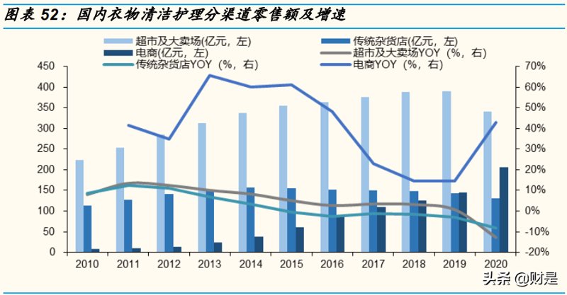 个人护理用品类目繁多,今天我们一起来看看市面上常见的几大类个人护理用品。